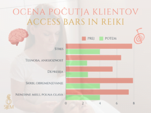 access bars in reiki ocena počutja pred in po